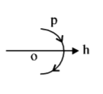 Kinematics mcq option image